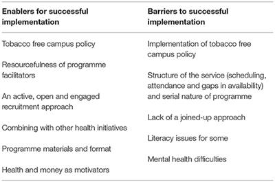 Implementation of a Quit Smoking Programme in Community Adult Mental Health Services–A Qualitative Study